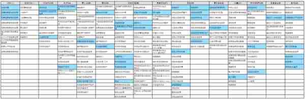 APT组织再次活跃—通过爆破数据库发起勒索攻击