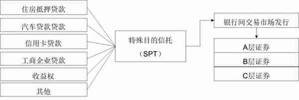 信托型资产证券化分类梳理