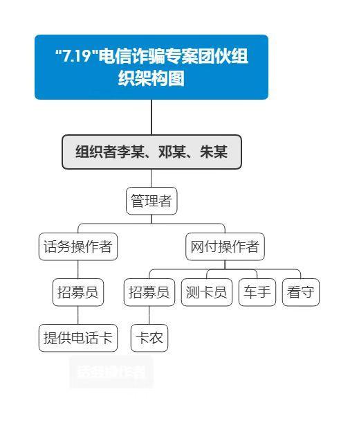 出警| 232人参与电诈被捕，涉案金额超2.17亿元