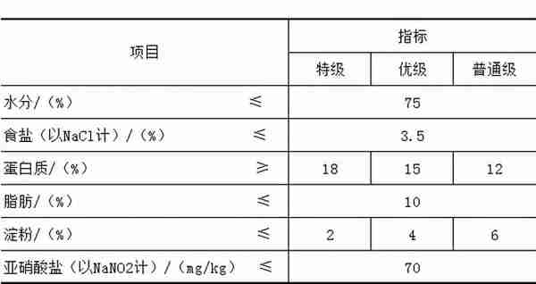 16种最新的现行有效的肉制品标准明细汇总