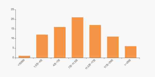 陕国投A股东户数下降1.12%，户均持股14.57万元