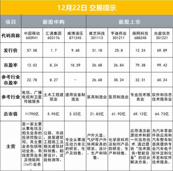 财联社12月22日早报