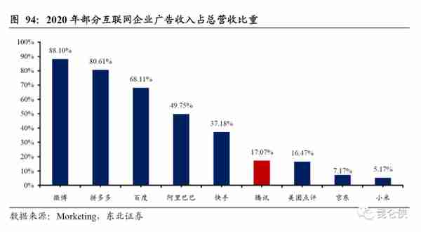 2022年的腾讯恰似2016年的苹果