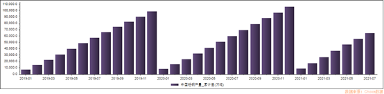 4个月暴跌60%，铁矿石跌到位了吗？