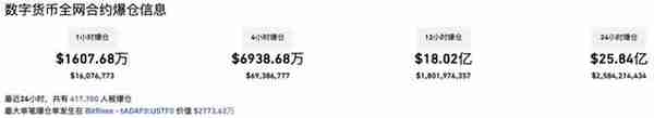 周末突发！虚拟币再现集体闪崩，全网40多万人164亿资金爆仓！华人首富身家蒸发超100亿...