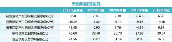 溢价超200%，天顺风能30亿收购入局海上风电，“真金白银”从哪里来？