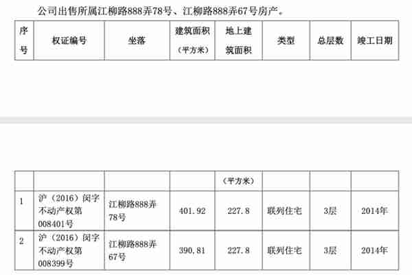 泛微网络ST背后资本局：交易暗含利益输送，高毛利后水分几何？