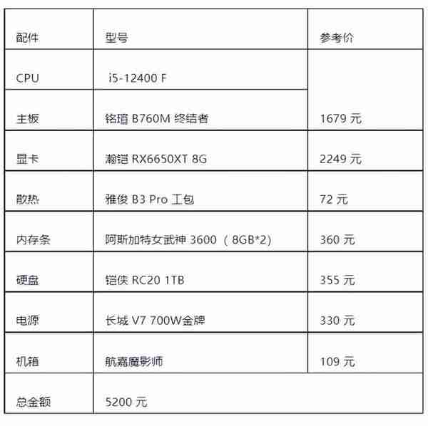 DIY 主机不懂选配置？分享一波绝不踩雷的配置推荐单！