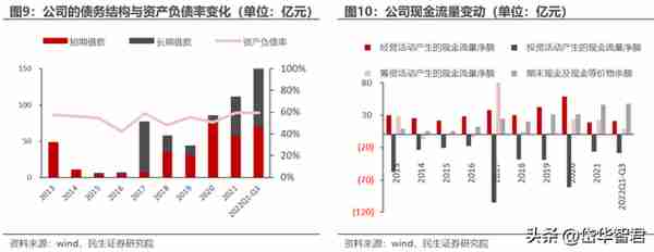 黄金龙头企业，山东黄金：主营业务高度聚焦，乘金价上行东风