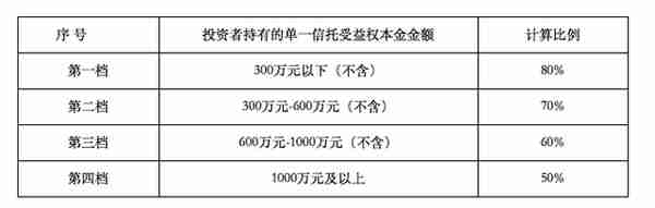 新时代信托迎来新总裁，此前打折兑付方案陆续执行中