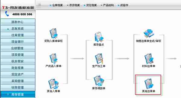 用友T3标准版库存管理模块详细操作流程