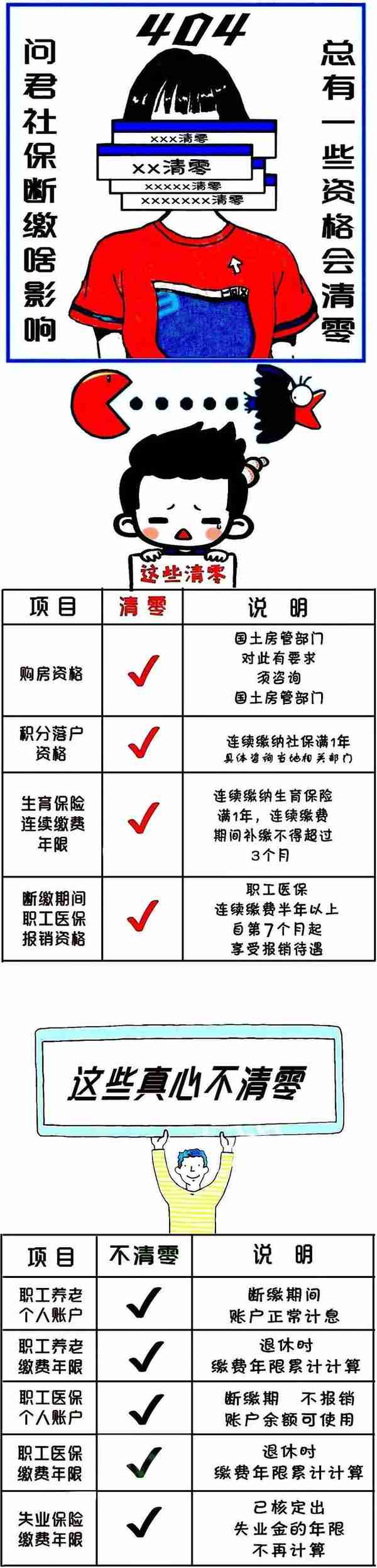 关注丨征管力度空前，不缴社保违法 2019年社保新政策实施，你准备好了吗？