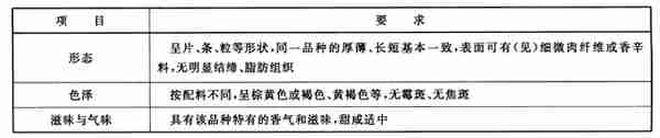 16种最新的现行有效的肉制品标准明细汇总