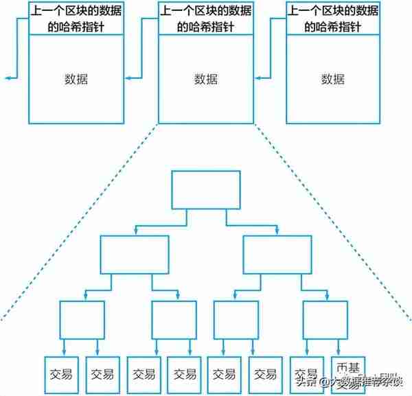 Web3.0 开发入门