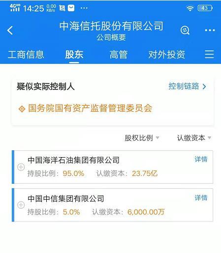 中海信托：因固有贷款业务统计错误及资金信托业务统计错误 被罚款70.2万