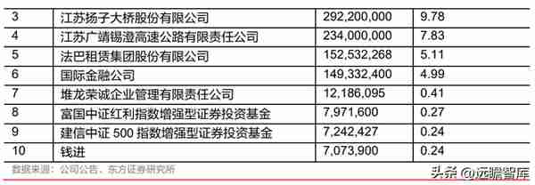 厂商+区域双线并进，江苏租赁：稀缺金租构筑独特护城河