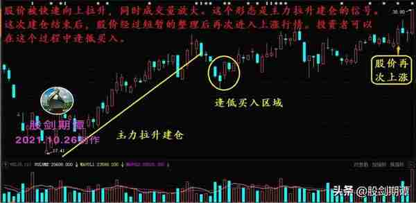 炒股要学会在主力建仓阶段买入