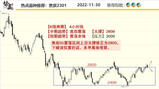 中粮势赢交易：菜油圆弧底部 共振反弹