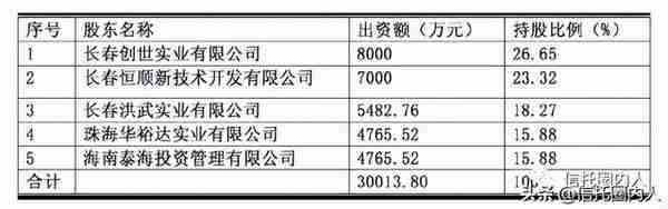 这个省的两家信托公司，一个破产，一个四任董事长被查