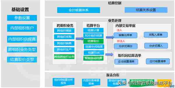 用友vs金蝶产品分析(云星空与YonSuite)