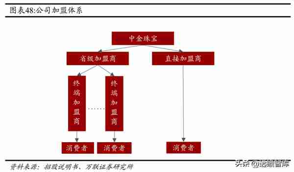 混改激发活力，中国黄金：布局培育钻石产业链，打造第二增长曲线