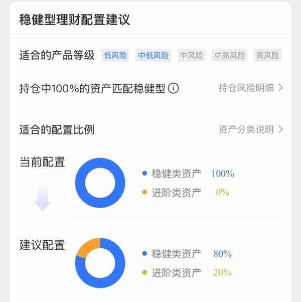 保本理财不保本的时代还是来了