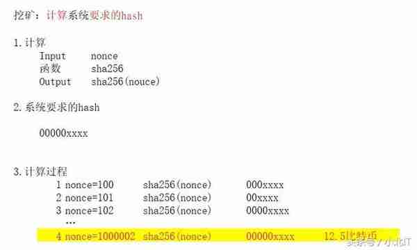 区块链实战开发系列课程之打造专属虚拟货币