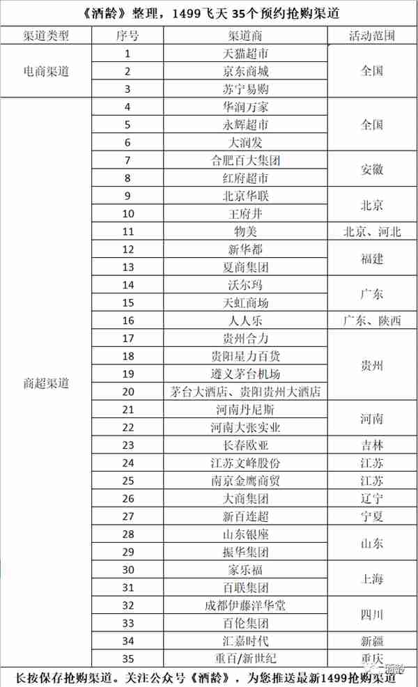 35个飞天茅台抢购渠道，喝一口1499不再难如登天