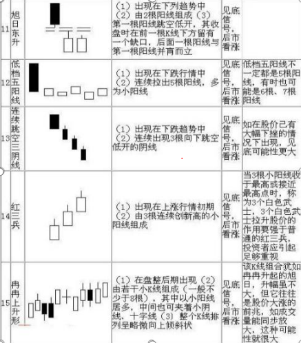 股坛浴血奋战12载股市炒股高人投资笔记全部公开：乾坤K线精髓（70张图），字字珠玑