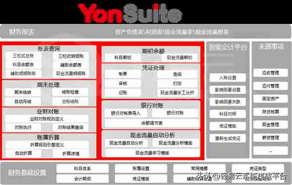 用友vs金蝶产品分析(云星空与YonSuite)