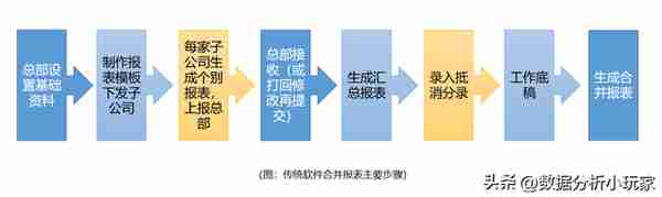 U8怎么做合并报表？听说不容易？如何破局？