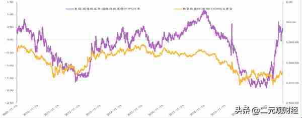 黄金2023年走势展望，前低后高