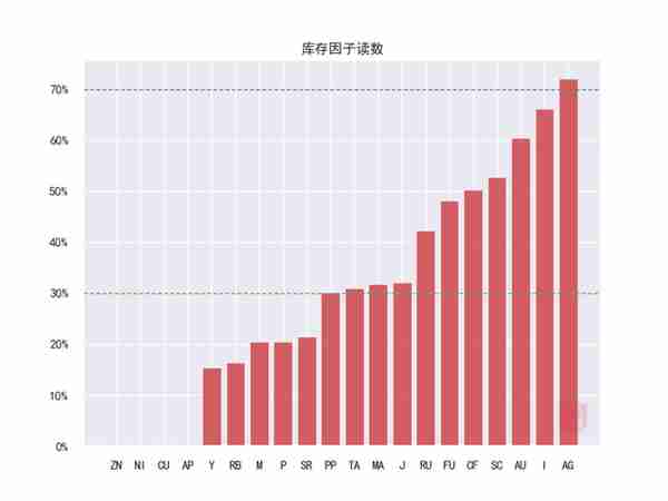 大宗商品：哪些板块带来超额？