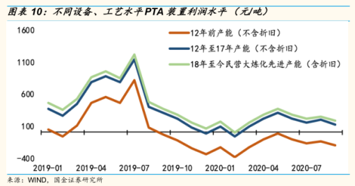 化工产业链简介