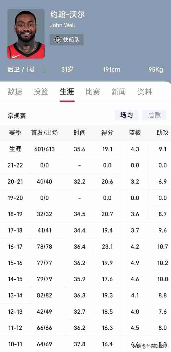 乔治是2010届选秀第10位，前9位是何许人也，实际表现谁比乔治强