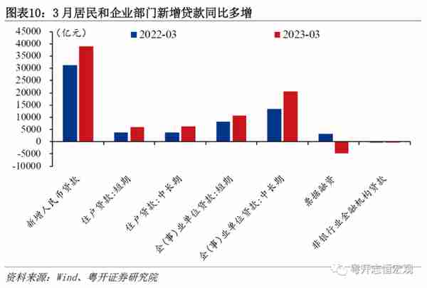 罗志恒：何谓通缩？通缩了吗？钱去哪了？