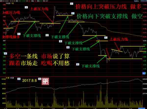 期货高手王宝峰：连续22年盈利是怎么做到的？