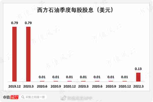 罕见大手笔!巴菲特高喊"能买多少就买多少"的西方石油,有何魅力?