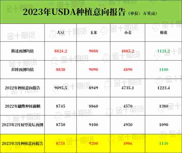 一路狂飙！PTA05合约创8个月新高！05仓量大增，逼仓显现？4/1