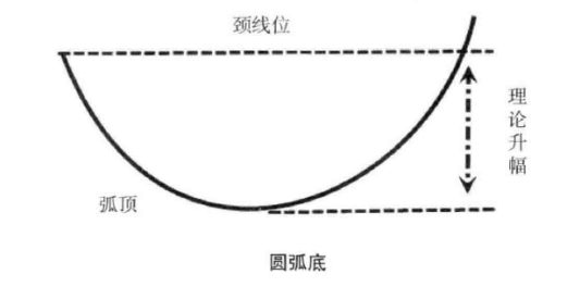 中国股市：一旦底部出现这两种形态，别轻易交出筹码，拉升在即