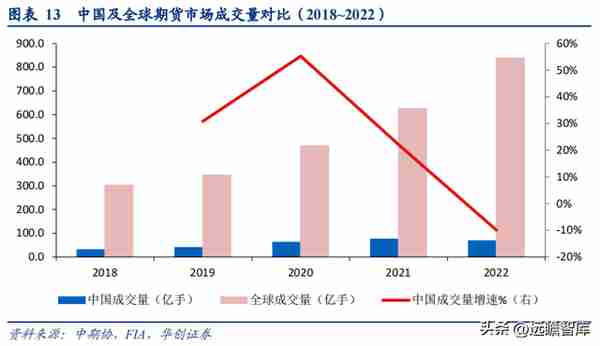 民营企业，横店集团控股，南华期货：打造境外业务第二增长曲线