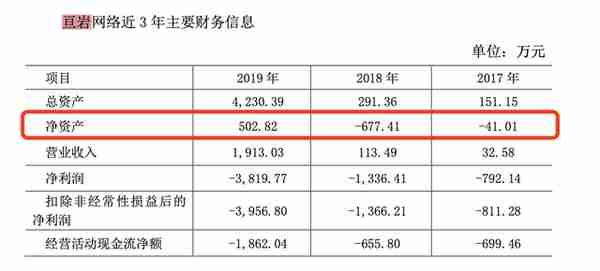 泛微网络ST背后资本局：交易暗含利益输送，高毛利后水分几何？