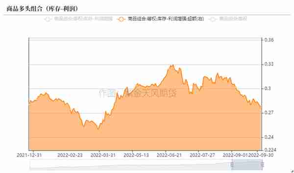 大宗商品：哪些板块带来超额？