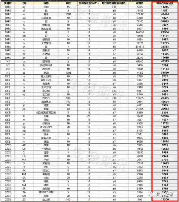 期货投资面面观——行话术语知多少？