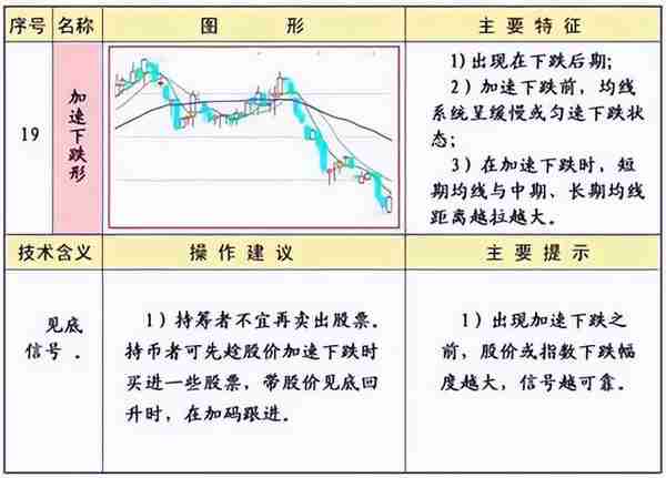 《技术分析：指标工具》 | 均线的常见形态