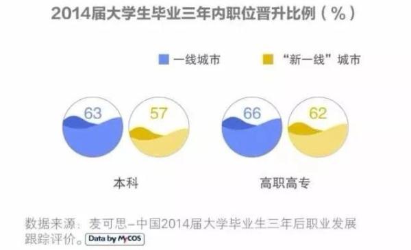 2019应届生平均期望薪资是多少？哪个行业工资最高？