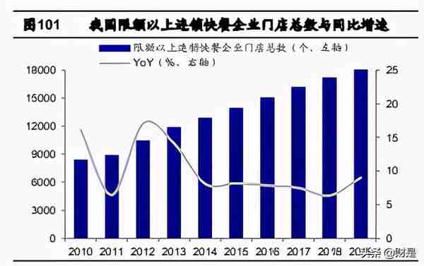 禽肉行业之鸡肉深度研究报告：全球视野下的我国鸡肉消费再启航