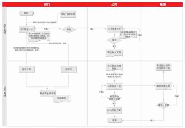 用友U8 cloud助力东盛集团实现供应敏捷化，制造柔性化，主动化