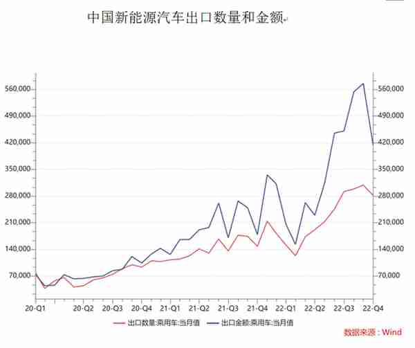 今年我国出口大概率继续增长