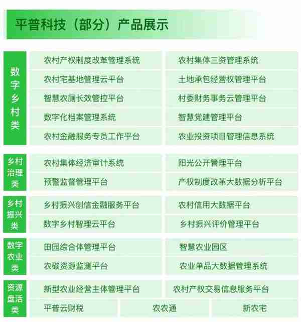 供应链金融新探索｜招商银行石家庄分行领导莅临平普科技考察交流